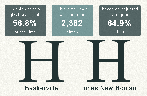 Baskerville vs Times New Roman